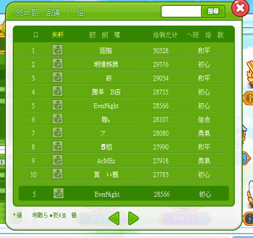 总排第5